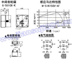 南京逸振機(jī)電 中國(guó)減速機(jī)信息網(wǎng)推薦企業(yè)及網(wǎng)絡(luò)技術(shù)服務(wù)