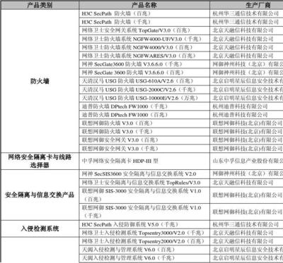 首批黑龍江省信息安全產(chǎn)品政府采購(gòu)目錄 網(wǎng)絡(luò)技術(shù)服務(wù)詳解與價(jià)值